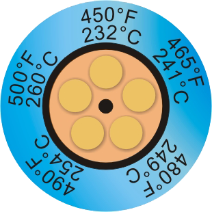 Thermax klockindikator +199... +224°C