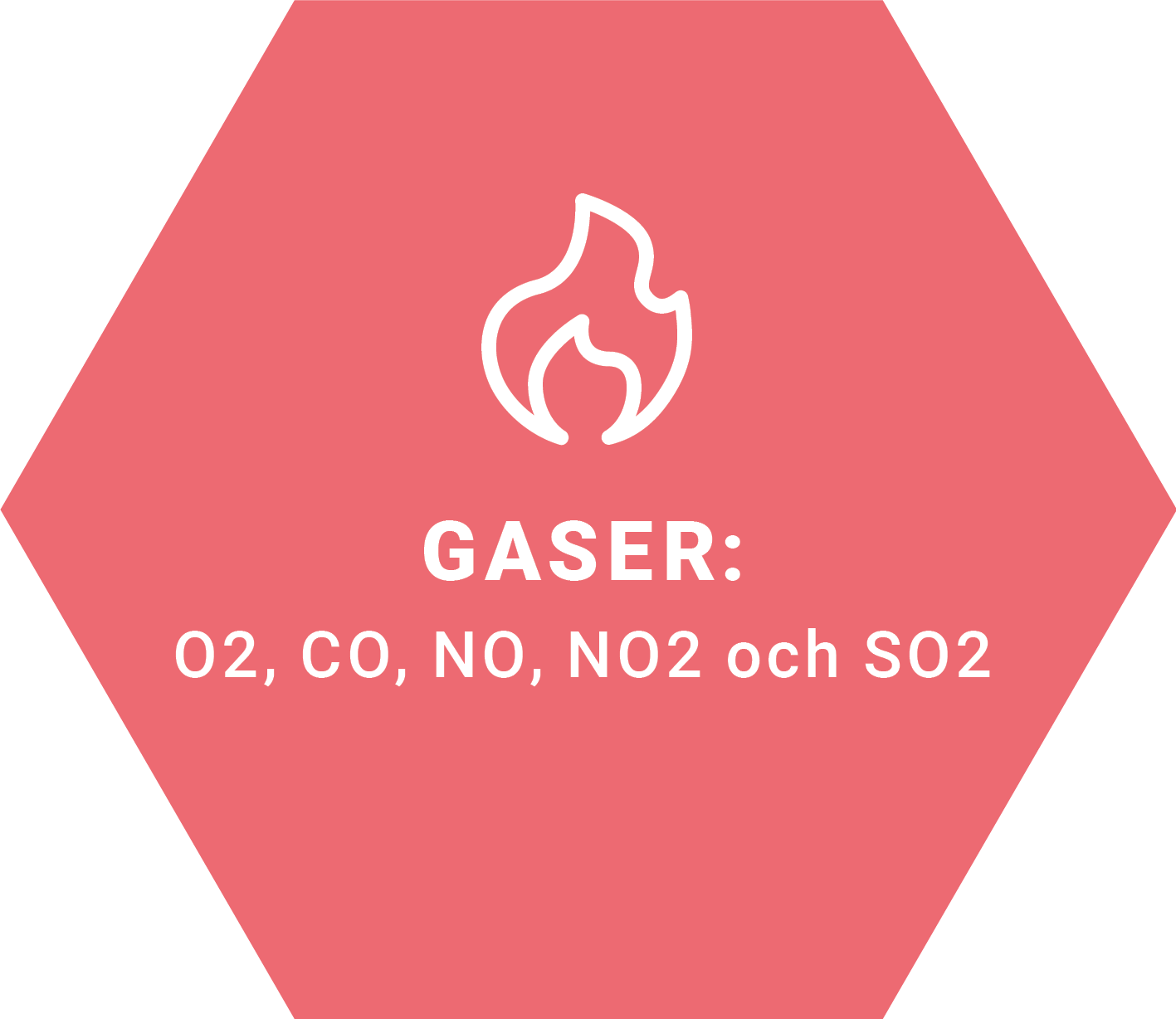 kalibrering av gasmätare