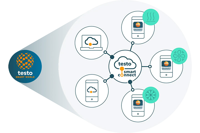 testo Smart Connect